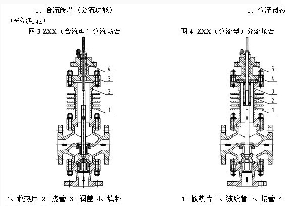 ZX型气动薄膜三通调节阀
